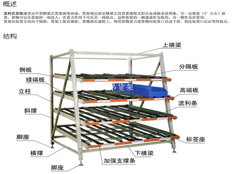 流利式貨架的特點(diǎn)、優(yōu)勢(shì)及適用范圍